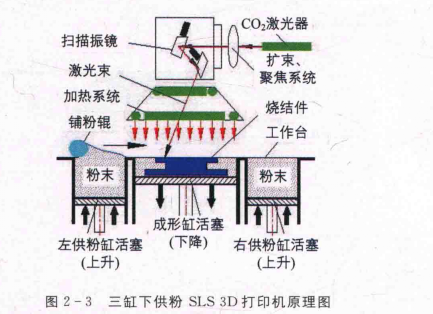 3D打印服務